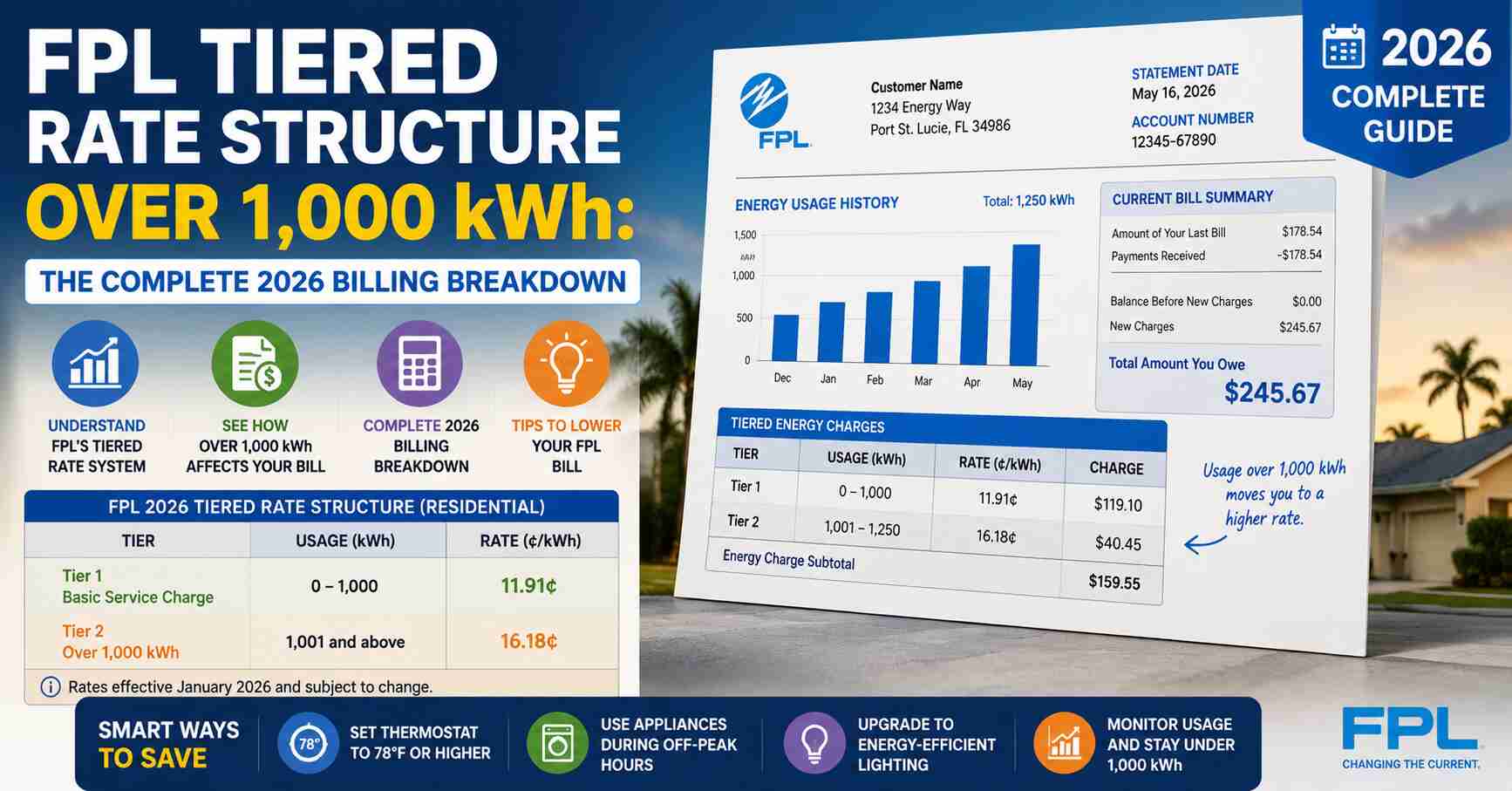 FPL Tiered Rate Structure Over 1,000 kWh