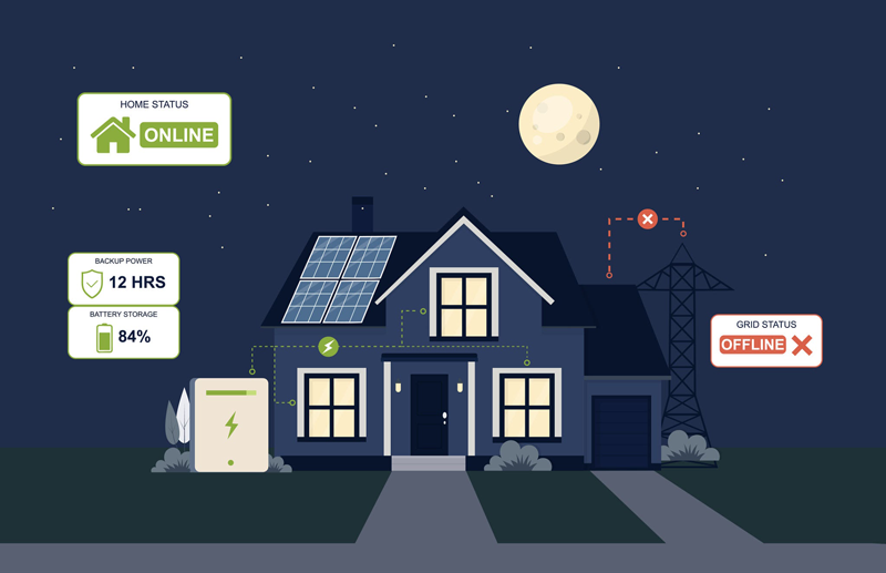Solar-plus-storage system maintaining