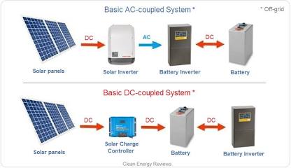 AC vs DC Coupled Architecture
